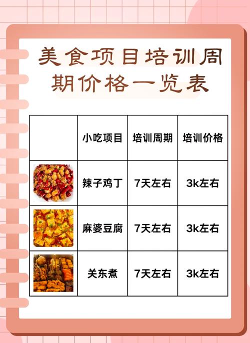 培訓學校費用支出明細_冒菜培訓學校學習費用_培訓學校給的培訓費怎么做賬 培訓學校費用支出明細_冒菜培訓學校學習費用_培訓學校給的培訓費怎么做賬